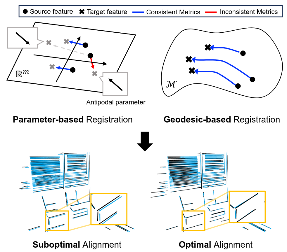 transformers-see-better