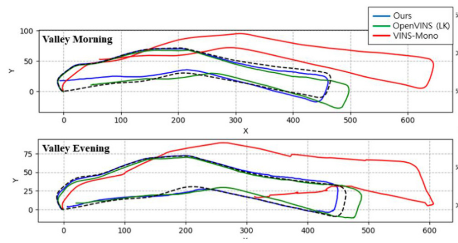 transformers-see-better