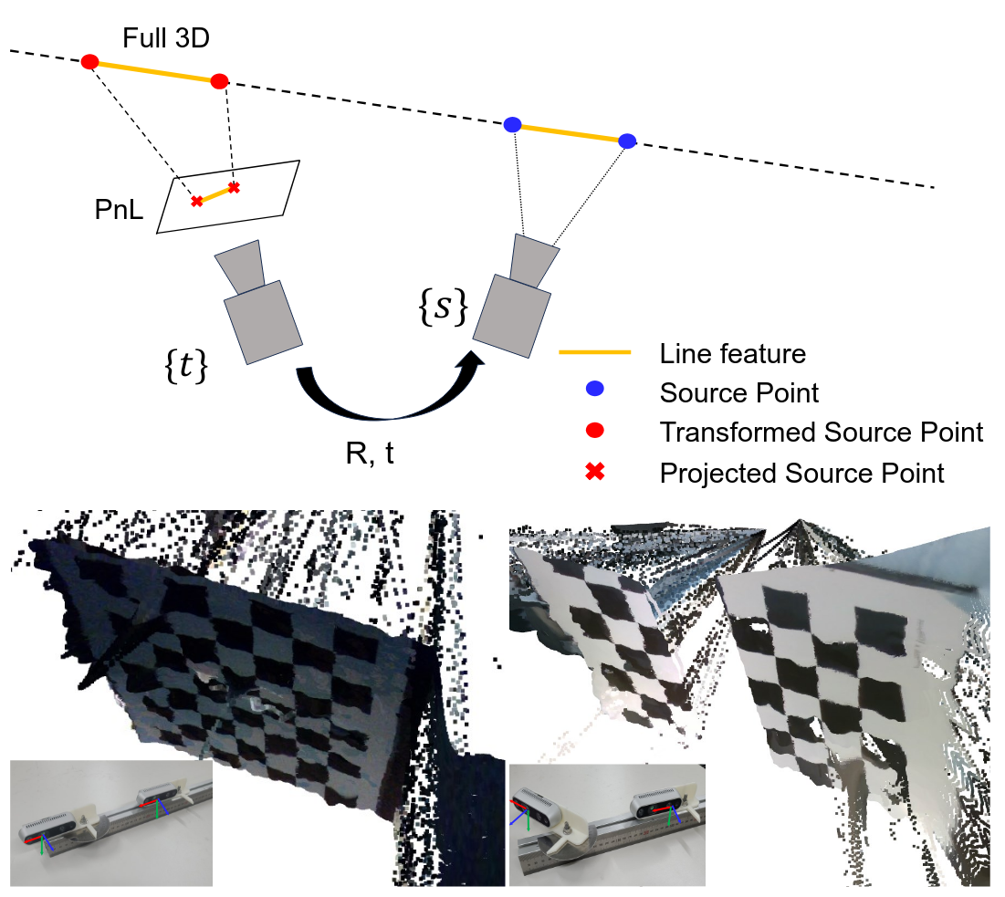 transformers-see-better